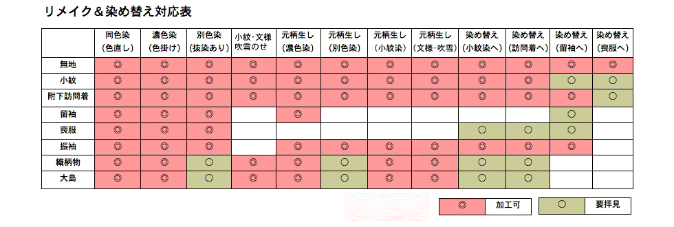 リメイク&染め替え対応表